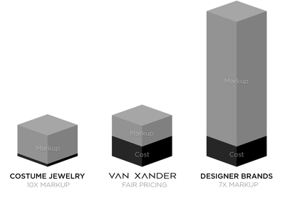 Jewelry Price Comparison between Brands